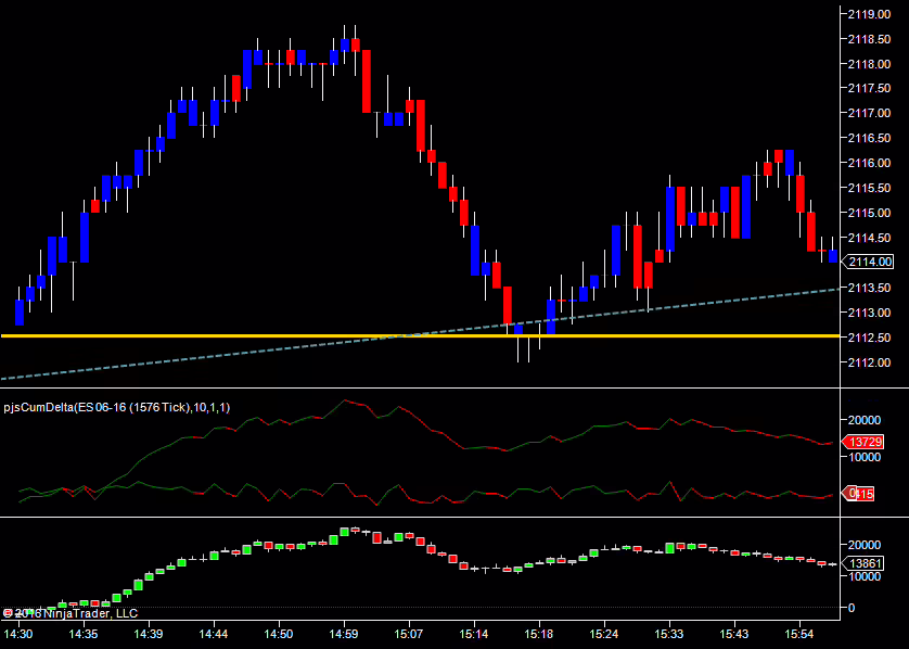 Free cumalative delta indicator for NinjaTrader