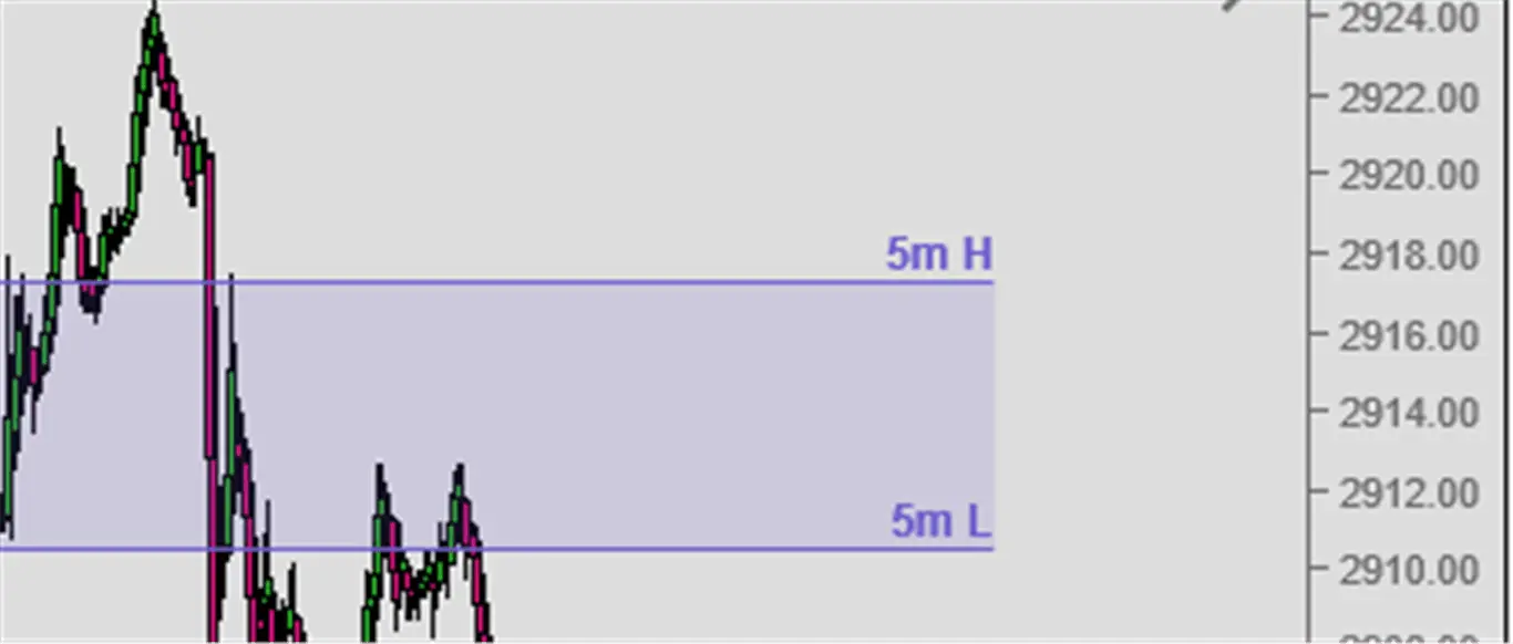 Opening Range indicator for Ninjatrader 8, V2