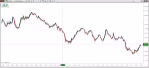 HeikenAshi with volume gradient bars