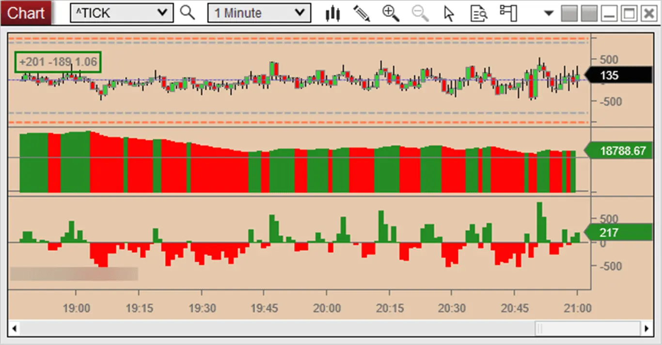 $TICK indicator bundle for Ninjatrader 8