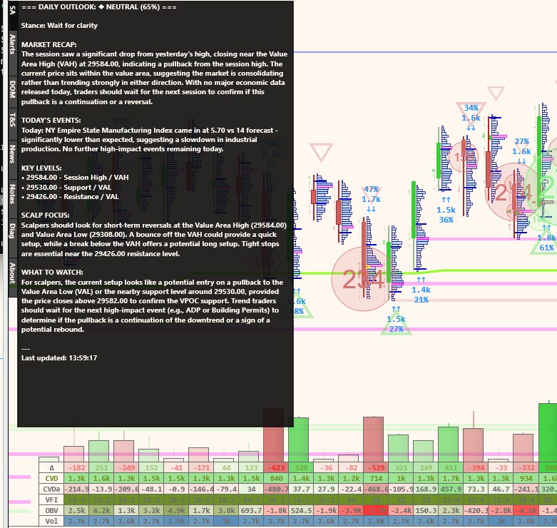 Get up to date market news and analysis to guide you