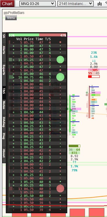 Realtime Time and Sales