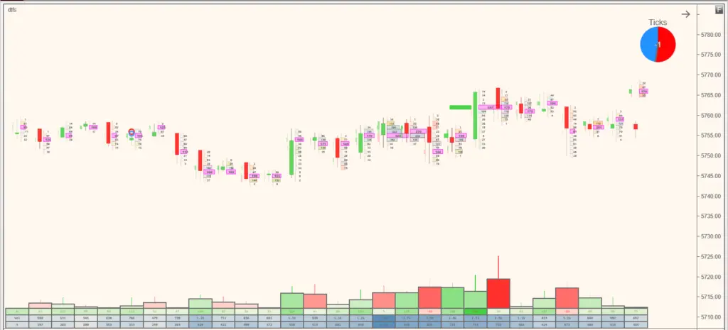 Traditional right edge profiles with separate delta histograms