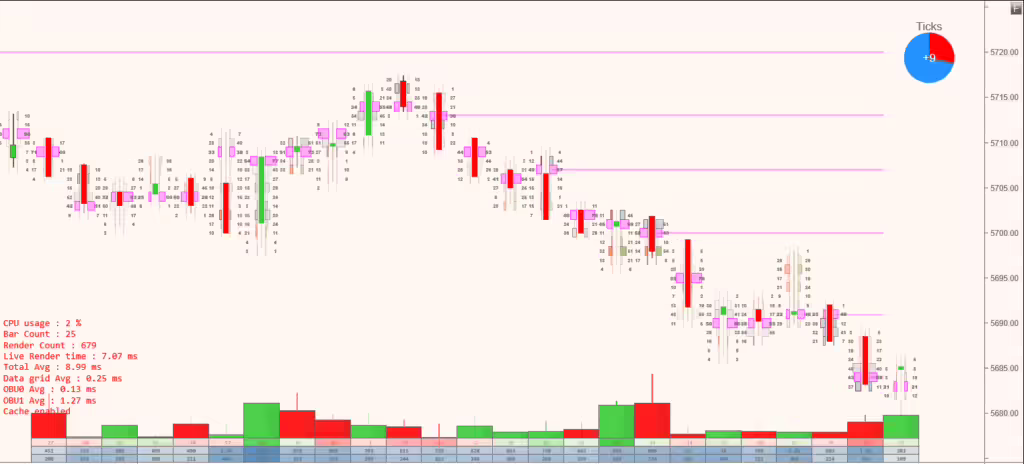 With Track view in fixed scale mode on. No scale resizing. pjsProfileBars moves the chart automatically!
