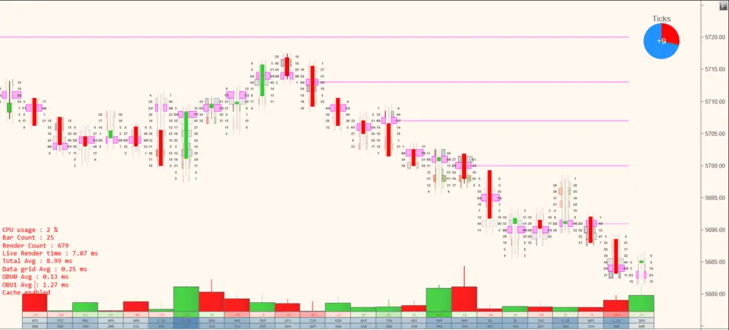 With Track view in fixed scale mode on. No scale resizing. pjsProfileBars moves the chart automatically!