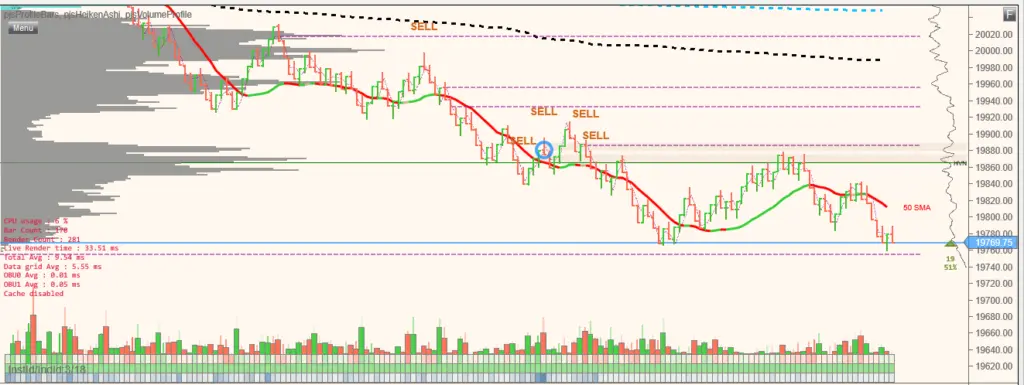 pjsProfileBars in candle fall back mode. Liquidity zones enabled.