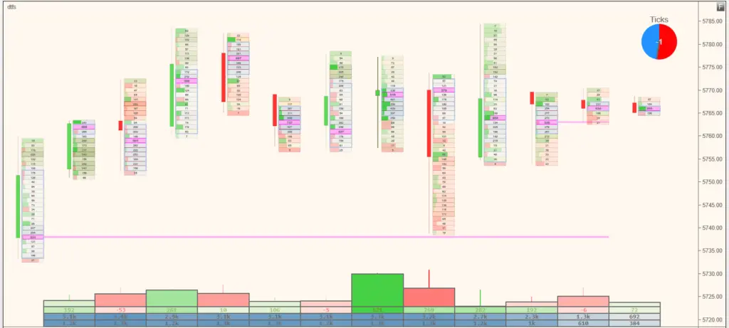 Delta inside single column ladder volume chart