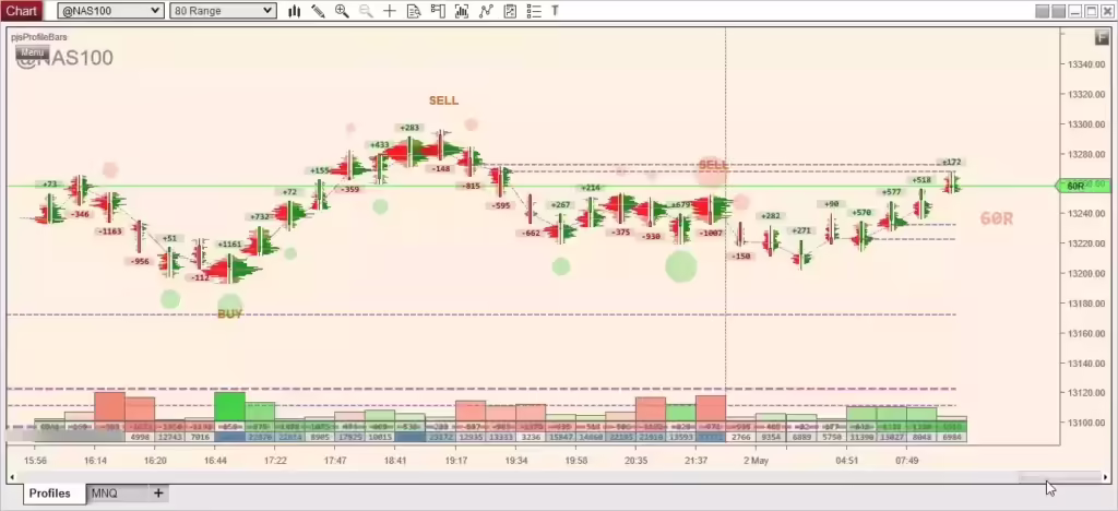 pjsProfileBars order flow chart template example