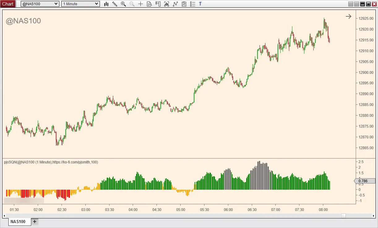 PJSSQN- Tradingview SQN conversation to Ninjatrader 8