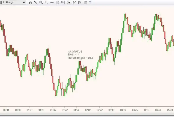 Ninjatrader advanced strategy