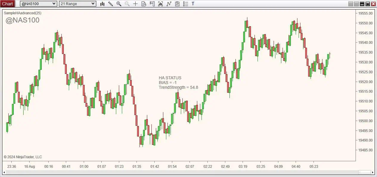 pjsIndies – advanced Ninjatrader strategy usage via pjsAPI and sample strategy